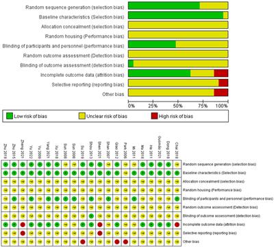 The effect of acupuncture on pain and swelling of arthritis animal models: A systematic review and meta-analysis